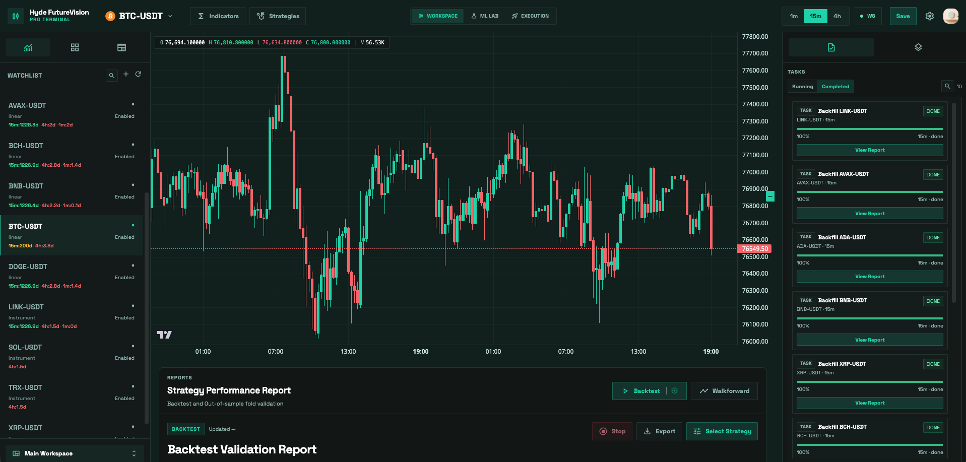 Hyde FutureVision Alpha Foundry — Workspace surface with watchlist, BTC-USDT 15m chart, and running backfill tasks.